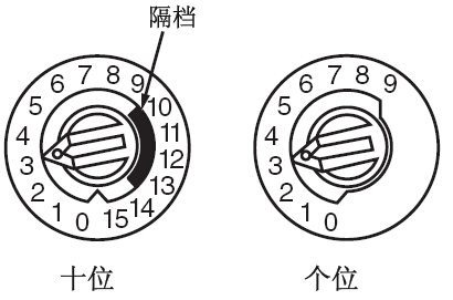 編碼開關示意圖