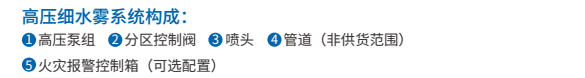 數據機房高壓細水霧滅火系統組成