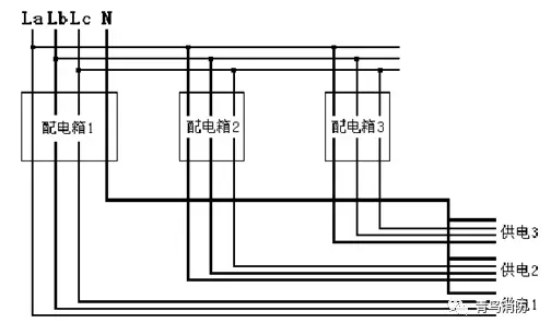 剩余電流探測器安裝選點(diǎn)錯(cuò)誤