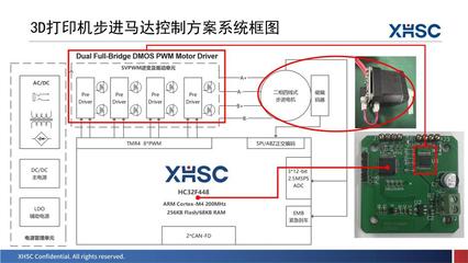 新品亮相、三城巡回！2023年度小華半導(dǎo)體產(chǎn)品與技術(shù)交流會(huì)圓滿落幕